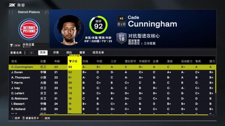 2K26活塞球员能力值：CC92全队最高 杜伦82 奥萨尔81 新援邓罗76